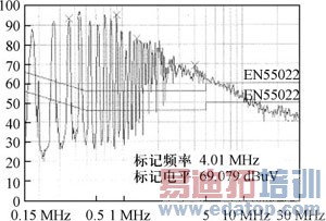 ���ص�Դ��ѹ�����β����ƹ�ģEMI���о�