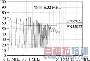 ���ص�Դ��ѹ�����β����ƹ�ģEMI���о�