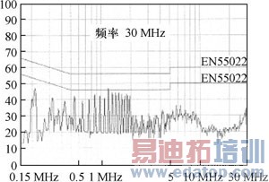 ���ص�Դ��ѹ�����β����ƹ�ģEMI���о�