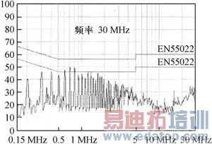 ���ص�Դ��ѹ�����β����ƹ�ģEMI���о�