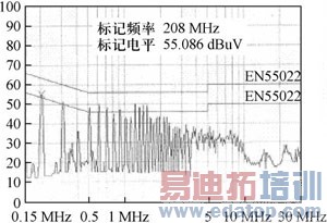 ���ص�Դ��ѹ�����β����ƹ�ģEMI���о�