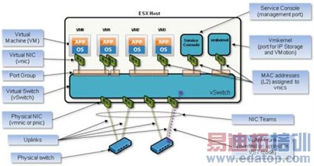 ��ʱ�������������⻯����̽��