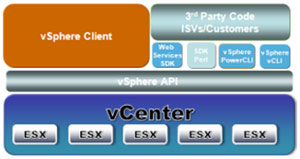 ��ʱ�������������⻯����̽��