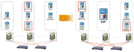 ��ʱ�������������⻯����̽��