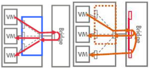 ��ʱ�������������⻯����̽��