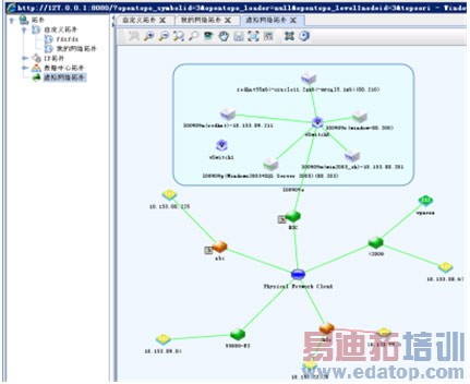 ��ʱ�������������⻯����̽��