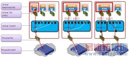 ��ʱ�������������⻯����̽��