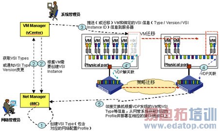 ��ʱ�������������⻯����̽��