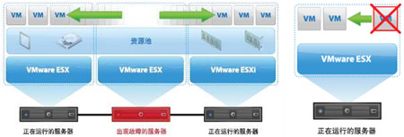 ��ʱ�������������⻯����̽��