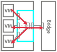 ��ʱ�������������⻯����̽��