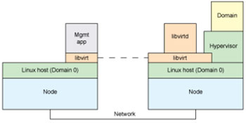 ��ʱ�������������⻯����̽��