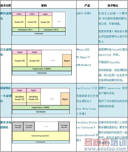 ��ʱ�������������⻯����̽��