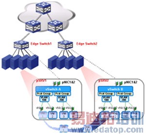 ��ʱ�������������⻯����̽��