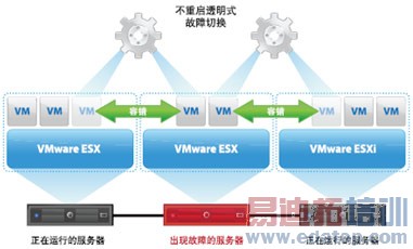 ��ʱ�������������⻯����̽��