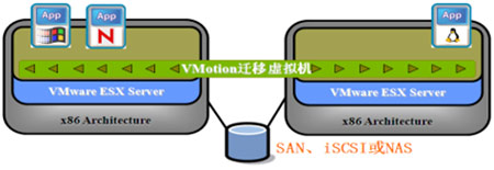 ��ʱ�������������⻯����̽��