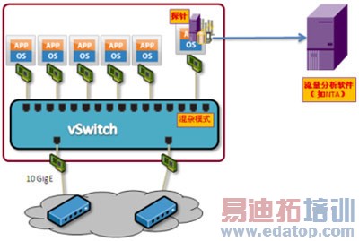 ��ʱ�������������⻯����̽��