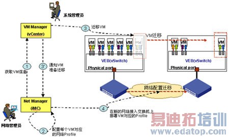 ��ʱ�������������⻯����̽��