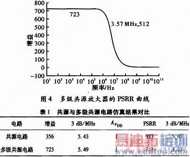 改善放大器电路电源抑制比的方法
