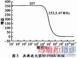 改善放大器电路电源抑制比的方法