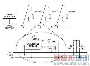 DS2409 MicroLAN���������������