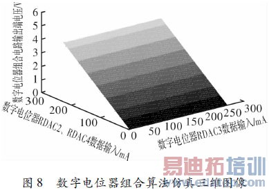 基于数字电位器的直流偏置技术