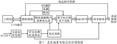 基于数字电位器的直流偏置技术