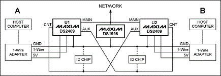 DS2409 MicroLAN���������������