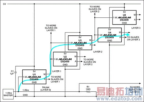 DS2409 MicroLAN���������������