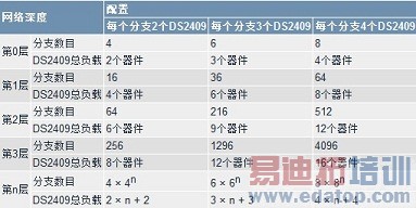 DS2409 MicroLAN���������������