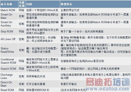 DS2409 MicroLAN���������������