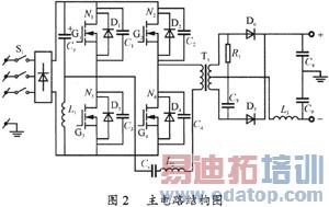 ����DSC����������MIG��������Դ���