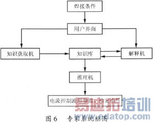 ����DSC����������MIG��������Դ���