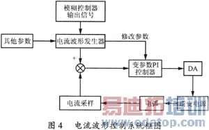 ����DSC����������MIG��������Դ���