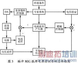 ����DSC����������MIG��������Դ���