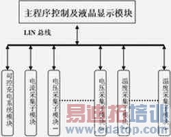 ���ڵ�Ƭ���ĵ綯���������ܹ���ϵͳ���