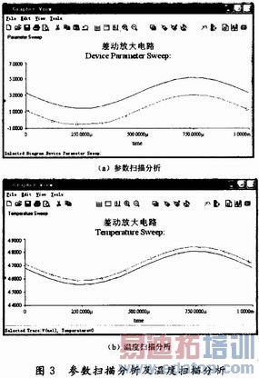 ����Multisim 10�Ĳ�Ŵ��·�������