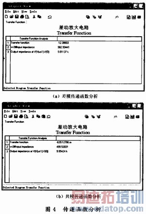 ����Multisim 10�Ĳ�Ŵ��·�������