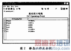 ����Multisim 10�Ĳ�Ŵ��·�������