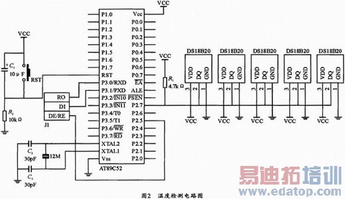 ���ڵ����ߵ�����¶ȼ��ϵͳ���