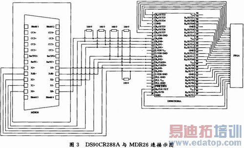 ����PXIE���ߵĸ���CCD����ͼ��ɼ�ϵͳ���