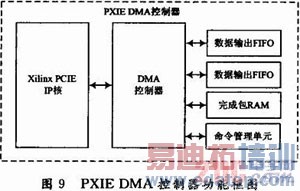 ����PXIE���ߵĸ���CCD����ͼ��ɼ�ϵͳ���