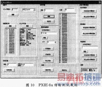 ����PXIE���ߵĸ���CCD����ͼ��ɼ�ϵͳ���