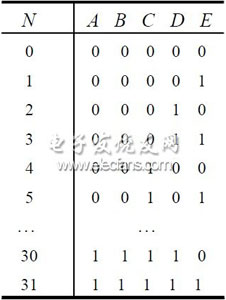 应用于倍频电路的预置可逆分频器设计