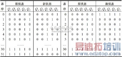 应用于倍频电路的预置可逆分频器设计