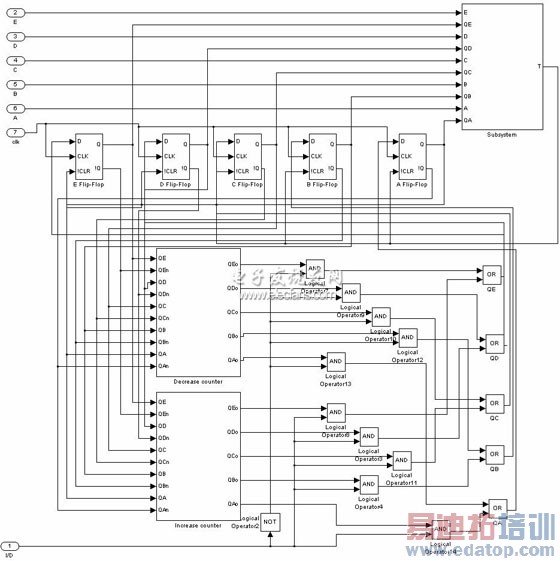 应用于倍频电路的预置可逆分频器设计