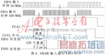 基于单片SRAM和FPGA的红外图像显示的设计及实现