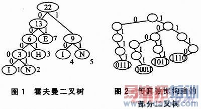 ��C/OS-II������ʵ�ֵ���ֽ�����շ�ϵͳ