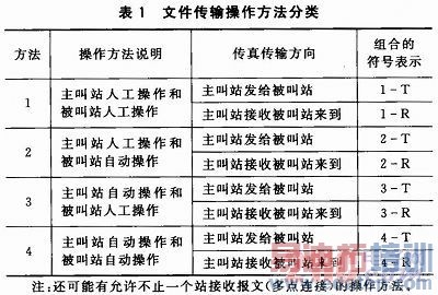 ��C/OS-II������ʵ�ֵ���ֽ�����շ�ϵͳ