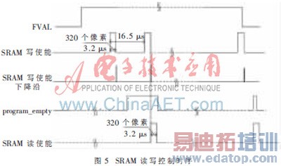 基于单片SRAM和FPGA的红外图像显示的设计及实现