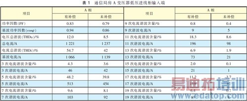 ͨ�ž֣�վ����Դ����˼·